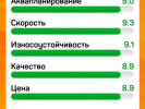 Комплект новых шин, летние Venom Power Ragnarok GTS 245/45 ZR18
